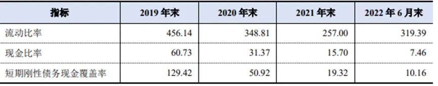 城投結(jié)息周期由季付調(diào)整為年付 昆明軌交剛性債務(wù)持續(xù)擴(kuò)張 集中償債壓力大2.jpg