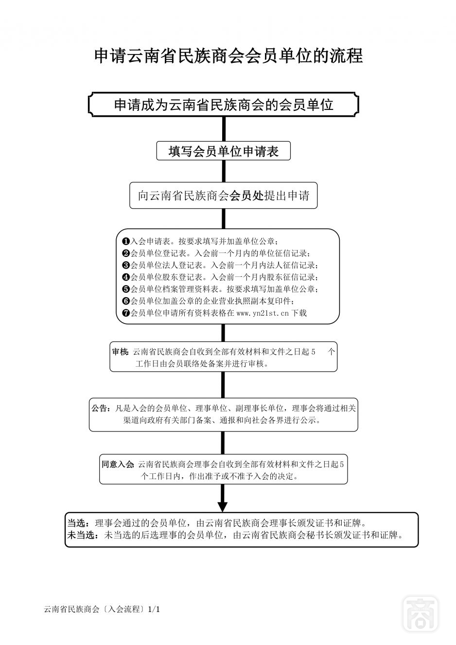 2024.07.22SACxyzYNCC1會(huì)員1流程6〔入會(huì)流程〕_1.jpg